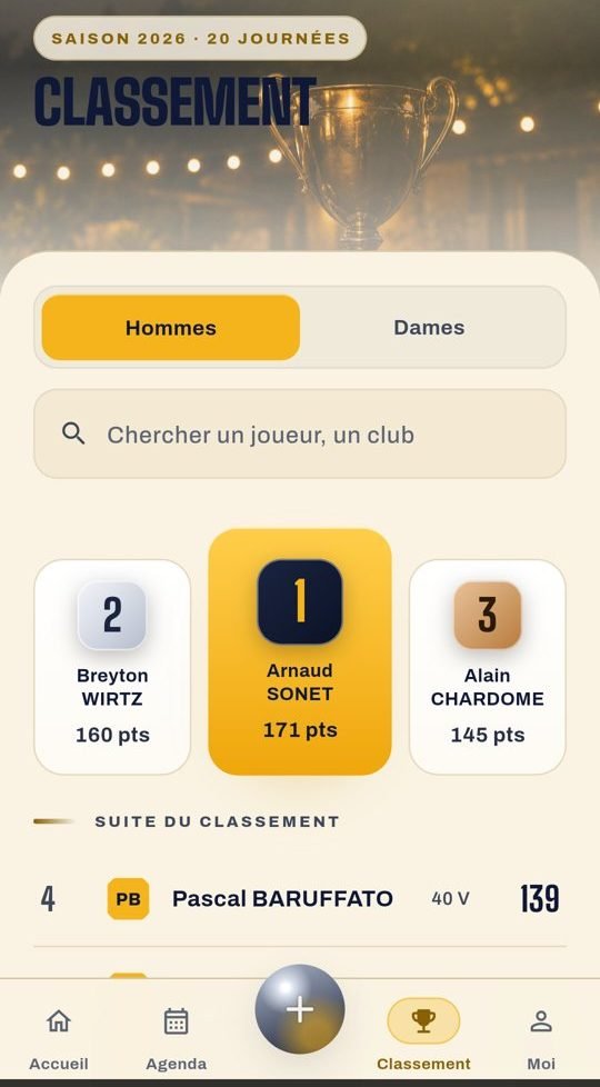 Le classement dans l’application : le podium, la suite
